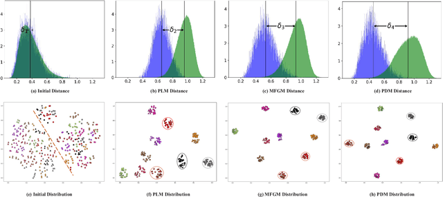 Figure 2 for Prototype-Driven Multi-Feature Generation for Visible-Infrared Person Re-identification