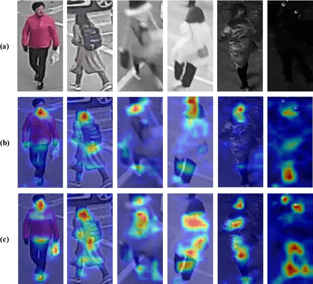 Figure 3 for Prototype-Driven Multi-Feature Generation for Visible-Infrared Person Re-identification