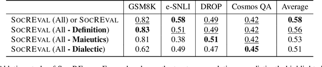 Figure 2 for SocREval: Large Language Models with the Socratic Method for Reference-Free Reasoning Evaluation