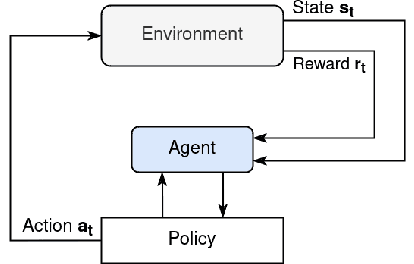 Figure 1 for Enhancing Vehicle Aerodynamics with Deep Reinforcement Learning in Voxelised Models