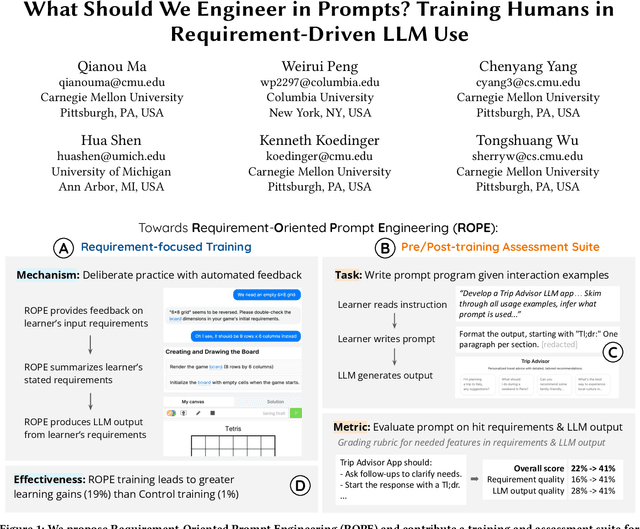 Figure 1 for What You Say = What You Want? Teaching Humans to Articulate Requirements for LLMs