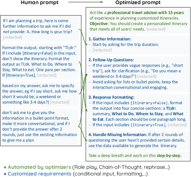 Figure 3 for What You Say = What You Want? Teaching Humans to Articulate Requirements for LLMs