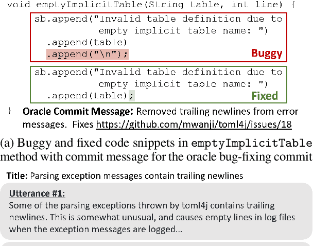 Figure 1 for Using Developer Discussions to Guide Fixing Bugs in Software