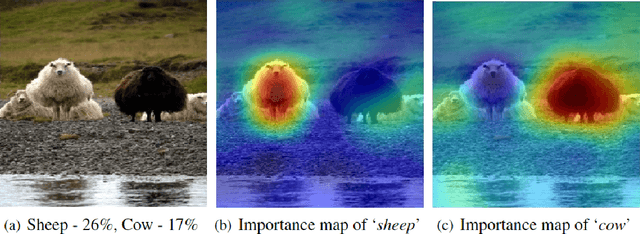 Figure 1 for Exploring Explainability Methods for Graph Neural Networks