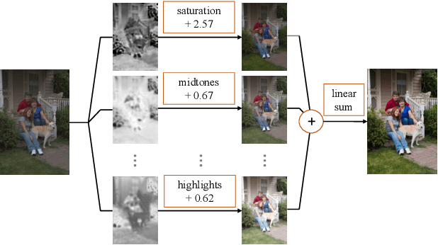 Figure 1 for RSFNet: A White-Box Image Retouching Approach using Region-Specific Color Filters