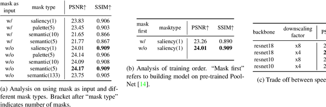 Figure 2 for RSFNet: A White-Box Image Retouching Approach using Region-Specific Color Filters