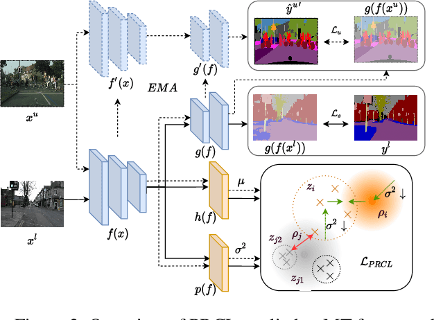 Figure 3 for Boosting Semi-Supervised Semantic Segmentation with Probabilistic Representations