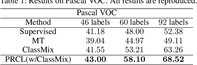 Figure 2 for Boosting Semi-Supervised Semantic Segmentation with Probabilistic Representations