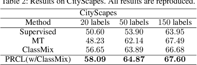 Figure 4 for Boosting Semi-Supervised Semantic Segmentation with Probabilistic Representations