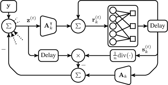 Figure 2 for Multi-User SR-LDPC Codes via Coded Demixing with Applications to Cell-Free Systems