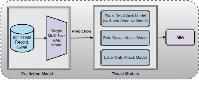 Figure 1 for Differentially Private Integrated Decision Gradients (IDG-DP) for Radar-based Human Activity Recognition