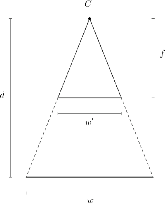 Figure 3 for SIDAR: Synthetic Image Dataset for Alignment & Restoration