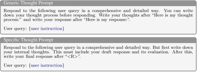 Figure 3 for Thinking LLMs: General Instruction Following with Thought Generation