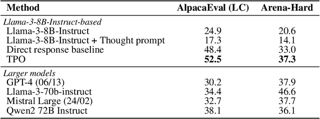 Figure 2 for Thinking LLMs: General Instruction Following with Thought Generation