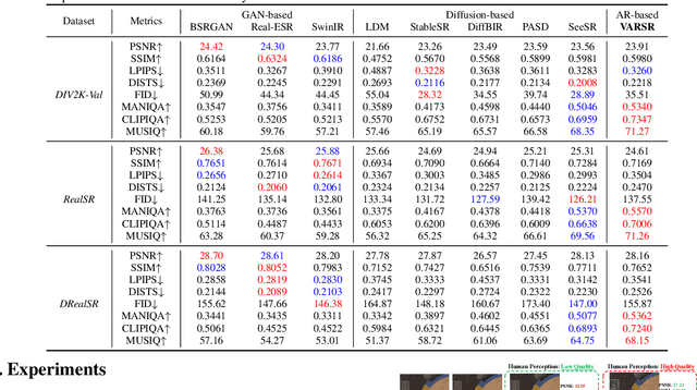 Figure 2 for Visual Autoregressive Modeling for Image Super-Resolution