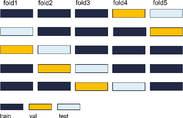 Figure 2 for Segmentation of Planning Target Volume in CT Series for Total Marrow Irradiation Using U-Net