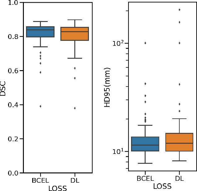 Figure 3 for Segmentation of Planning Target Volume in CT Series for Total Marrow Irradiation Using U-Net