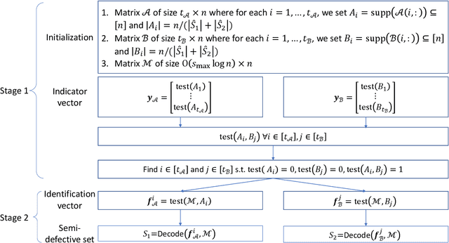 Figure 3 for Concomitant Group Testing