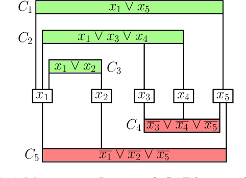 Figure 3 for Fine-Grained Complexity Analysis of Multi-Agent Path Finding on 2D Grids