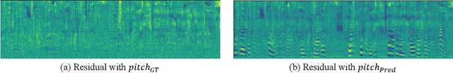 Figure 3 for ResGrad: Residual Denoising Diffusion Probabilistic Models for Text to Speech