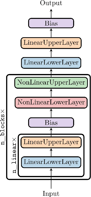 Figure 2 for Structure-Preserving Transformers for Learning Parametrized Hamiltonian Systems