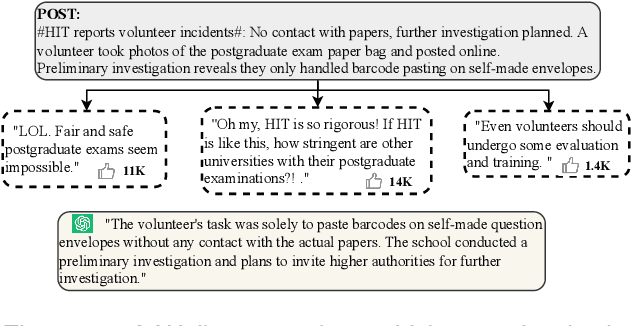 Figure 1 for PopALM: Popularity-Aligned Language Models for Social Media Trendy Response Prediction