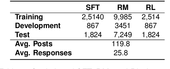 Figure 2 for PopALM: Popularity-Aligned Language Models for Social Media Trendy Response Prediction