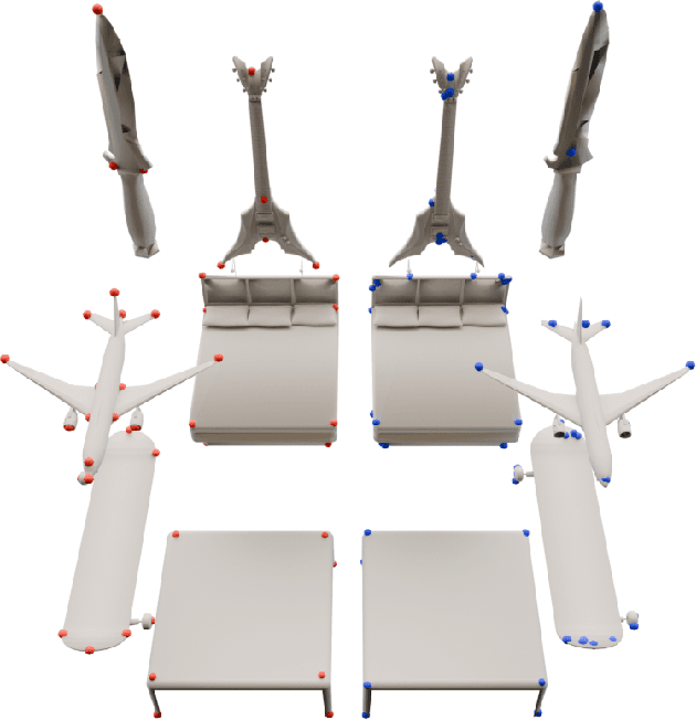 Figure 4 for ZeroKey: Point-Level Reasoning and Zero-Shot 3D Keypoint Detection from Large Language Models