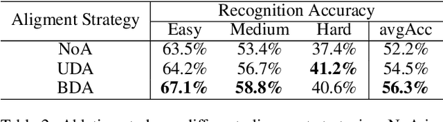 Figure 4 for Towards Robust Scene Text Image Super-resolution via Explicit Location Enhancement