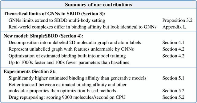 Figure 1 for What Ails Generative Structure-based Drug Design: Too Little or Too Much Expressivity?