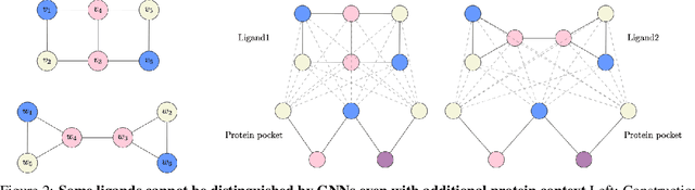 Figure 3 for What Ails Generative Structure-based Drug Design: Too Little or Too Much Expressivity?