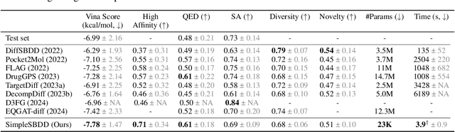 Figure 2 for What Ails Generative Structure-based Drug Design: Too Little or Too Much Expressivity?