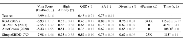 Figure 4 for What Ails Generative Structure-based Drug Design: Too Little or Too Much Expressivity?