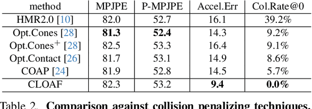 Figure 4 for CLOAF: CoLlisiOn-Aware Human Flow
