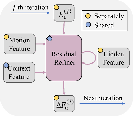 Figure 2 for ResFlow: Fine-tuning Residual Optical Flow for Event-based High Temporal Resolution Motion Estimation