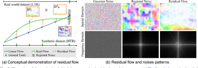 Figure 3 for ResFlow: Fine-tuning Residual Optical Flow for Event-based High Temporal Resolution Motion Estimation