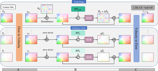 Figure 4 for ResFlow: Fine-tuning Residual Optical Flow for Event-based High Temporal Resolution Motion Estimation