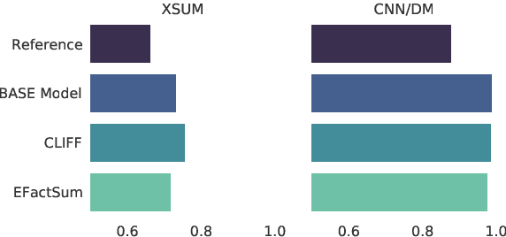 Figure 4 for Improving Factuality of Abstractive Summarization without Sacrificing Summary Quality