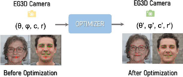 Figure 4 for 3DAvatarGAN: Bridging Domains for Personalized Editable Avatars