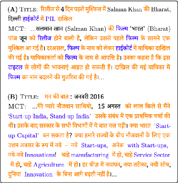 Figure 1 for MUTANT: A Multi-sentential Code-mixed Hinglish Dataset