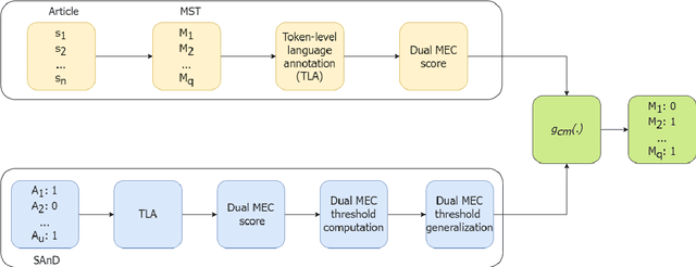 Figure 4 for MUTANT: A Multi-sentential Code-mixed Hinglish Dataset