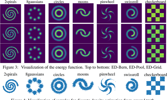 Figure 3 for Training Discrete Energy-Based Models with Energy Discrepancy