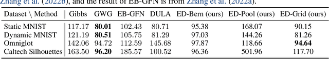 Figure 2 for Training Discrete Energy-Based Models with Energy Discrepancy