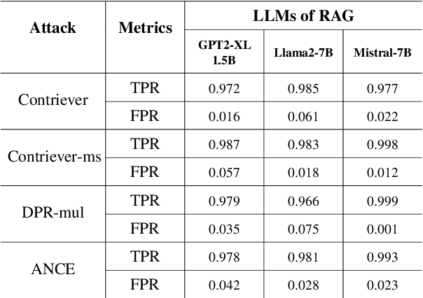 Figure 4 for Knowledge Database or Poison Base? Detecting RAG Poisoning Attack through LLM Activations