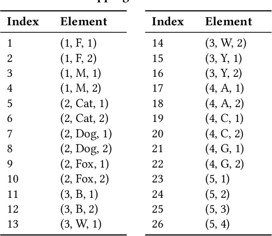 Figure 3 for From Zero to Hero: Detecting Leaked Data through Synthetic Data Injection and Model Querying