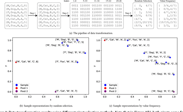 Figure 4 for From Zero to Hero: Detecting Leaked Data through Synthetic Data Injection and Model Querying