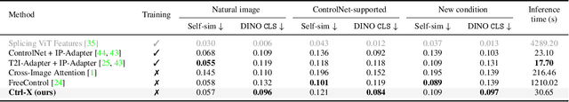 Figure 1 for Ctrl-X: Controlling Structure and Appearance for Text-To-Image Generation Without Guidance