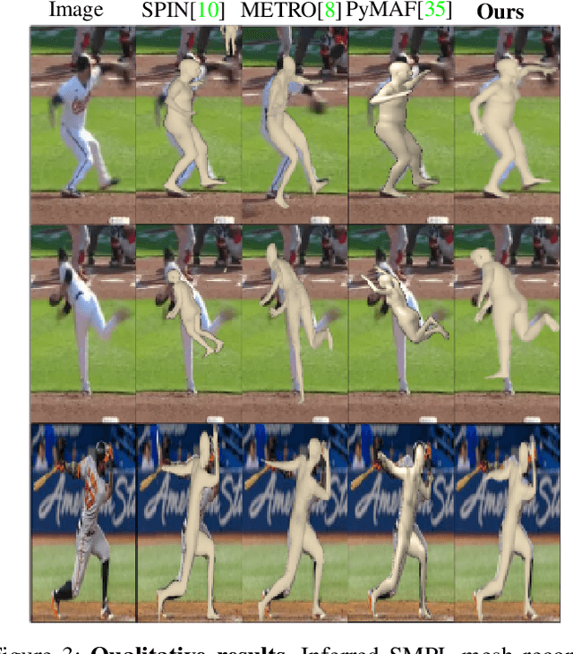 Figure 3 for Distribution and Depth-Aware Transformers for 3D Human Mesh Recovery