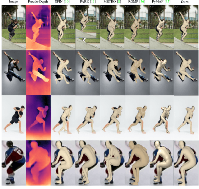 Figure 4 for Distribution and Depth-Aware Transformers for 3D Human Mesh Recovery