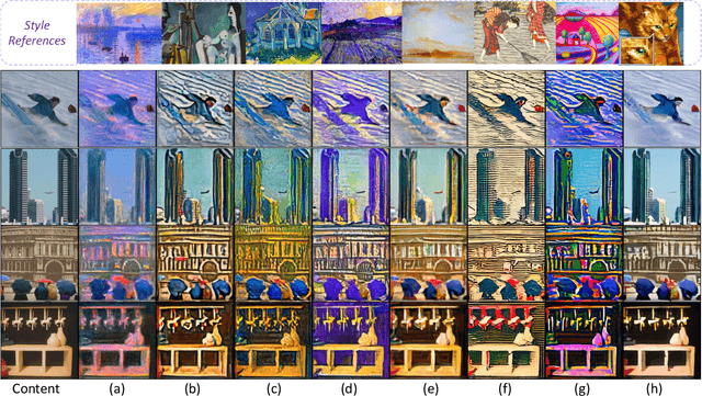 Figure 4 for StylerDALLE: Language-Guided Style Transfer Using a Vector-Quantized Tokenizer of a Large-Scale Generative Model